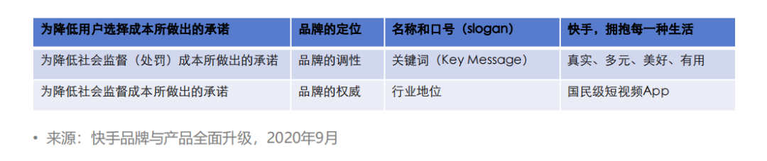 营销人的底层逻辑（建议收藏）