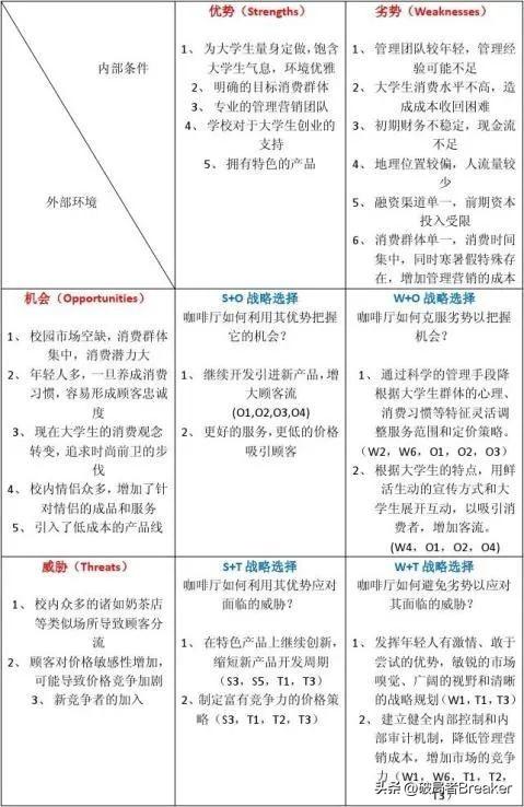 【干货】新媒体运营swot分析的方法与步骤详解！