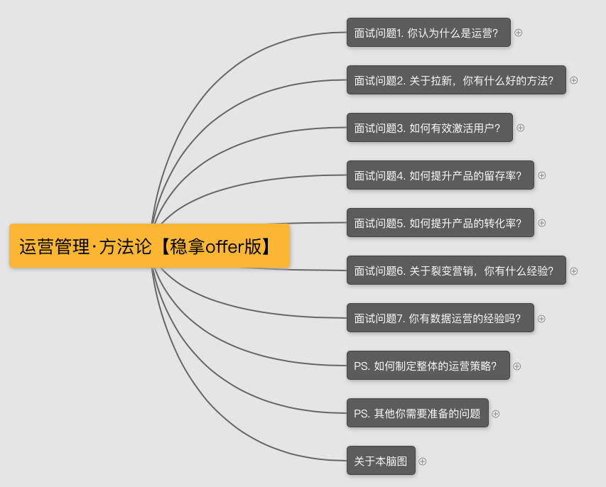 新媒体运营面试自我介绍范文，助你轻松斩获offer！