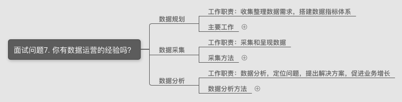 新媒体运营面试自我介绍范文，助你轻松斩获offer！