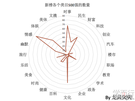 新媒体运营KPL绩效考核指标，正确设置KPI！