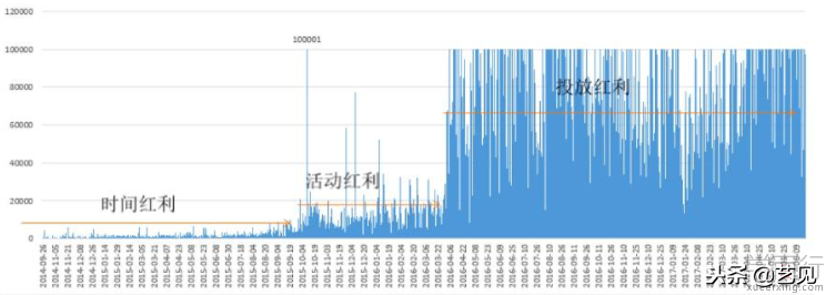 新媒体运营KPL绩效考核指标，正确设置KPI！