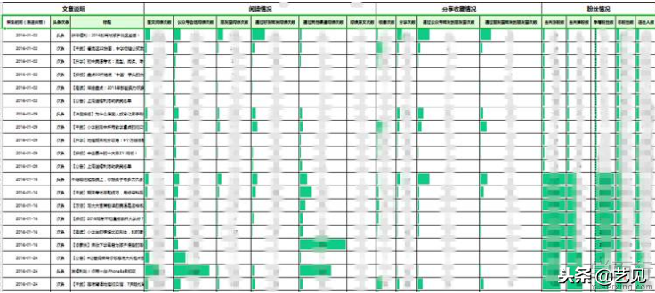 新媒体运营KPL绩效考核指标，正确设置KPI！