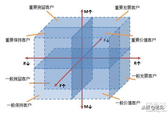 新媒体运营KPL绩效考核指标，正确设置KPI！