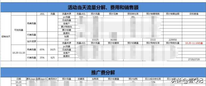 新媒体运营的工资一般是多少？4年运营人告诉你实情！