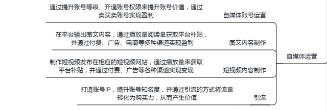 新媒体运营的岗位，真的都适合你吗？