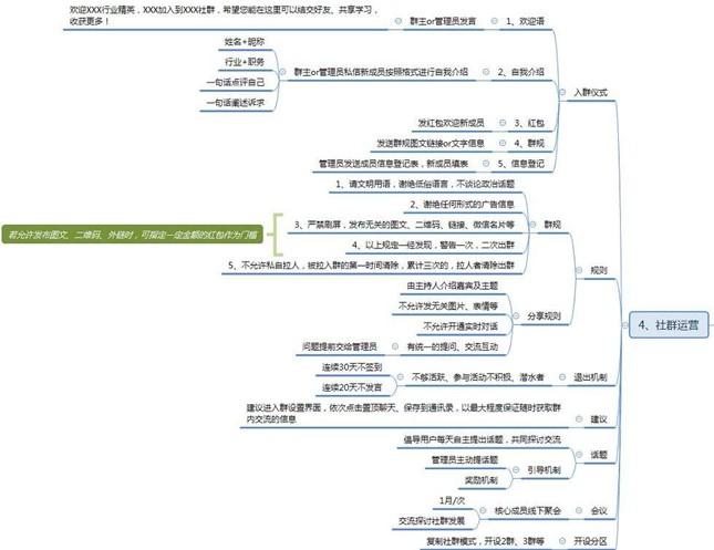 新媒体运营的岗位，真的都适合你吗？