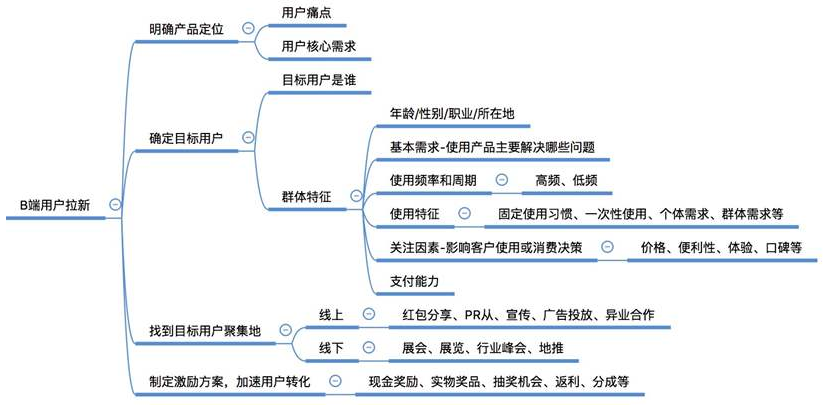 新媒体运营的岗位，真的都适合你吗？