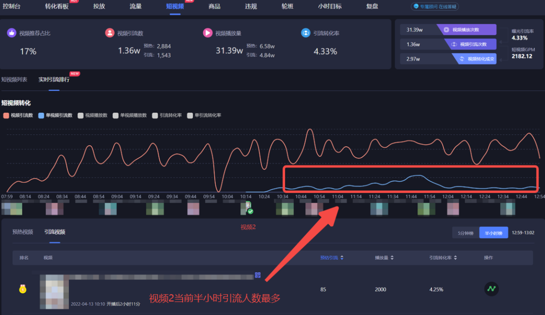 抖音直播带货没流量？6部教你直播间如何留人！