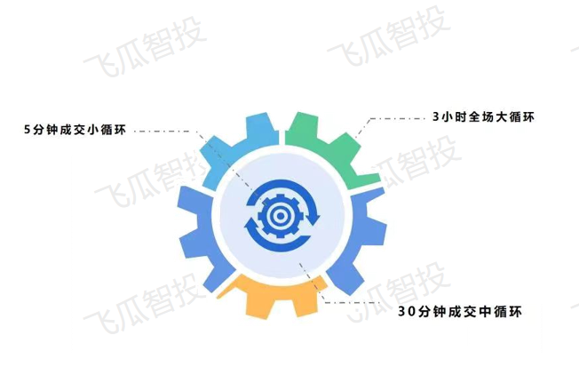 抖音直播间冷启动背后的原理及解决方法