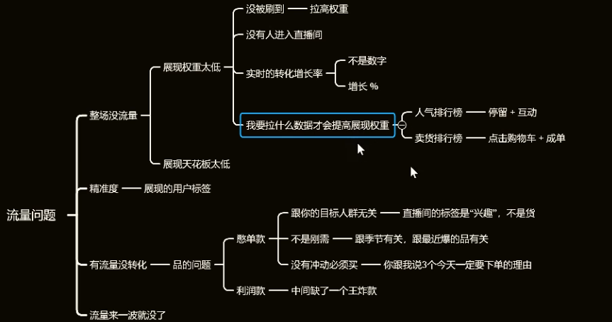 抖音直播间冷启动背后的原理及解决方法