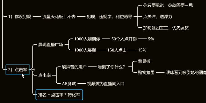 抖音直播间冷启动背后的原理及解决方法