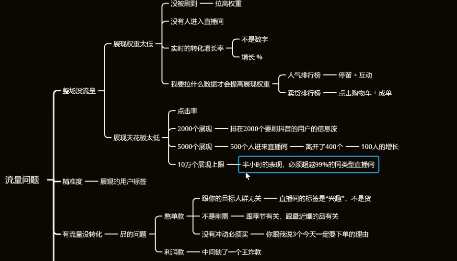 抖音直播间冷启动背后的原理及解决方法