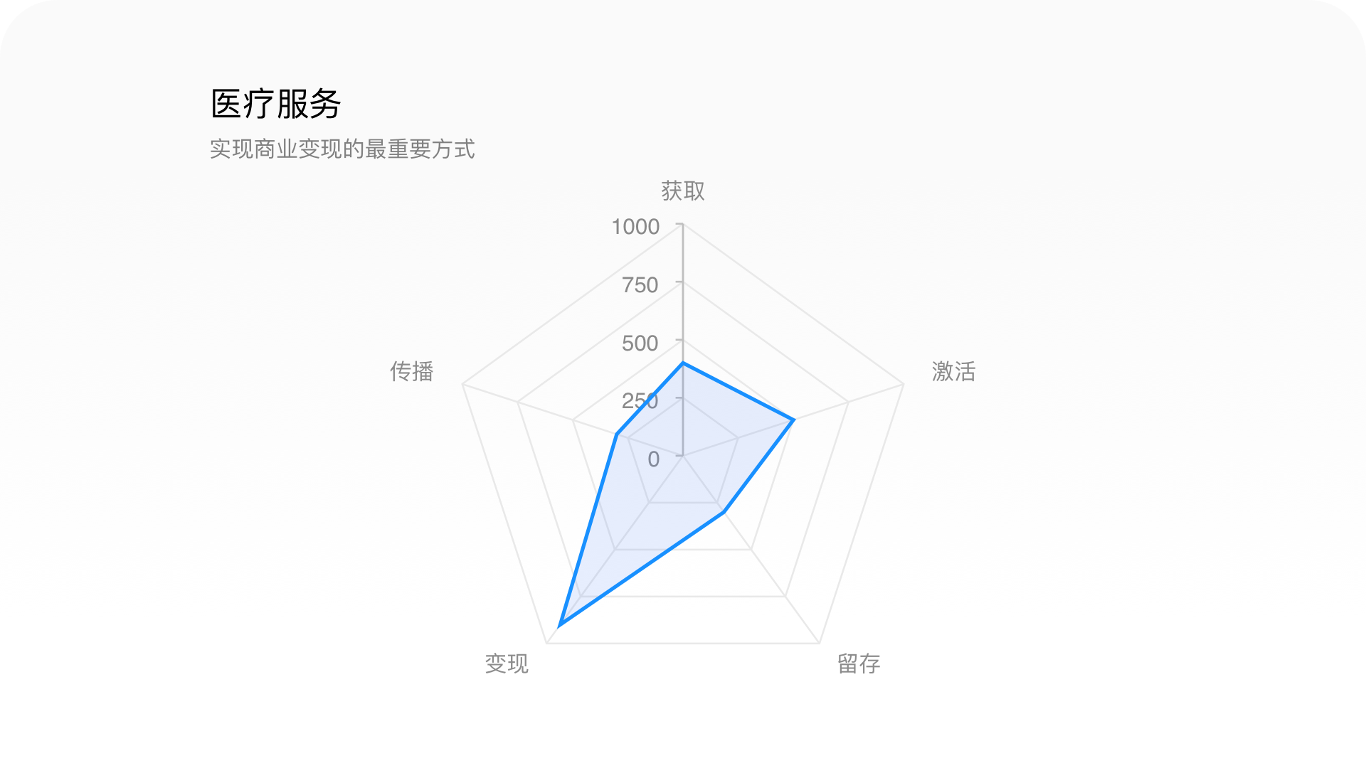 8000字拆解医鹿APP的结构与运营技巧！