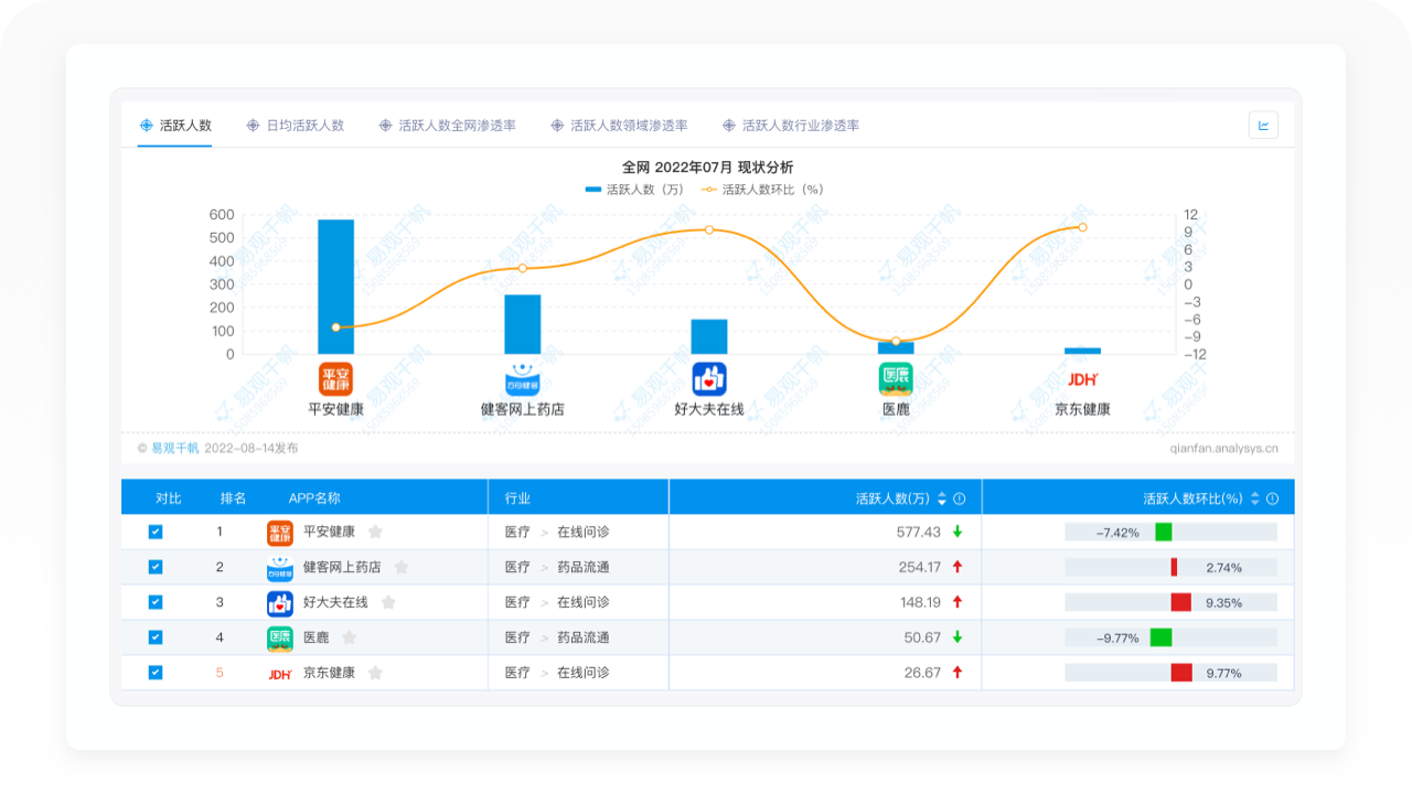 8000字拆解医鹿APP的结构与运营技巧！