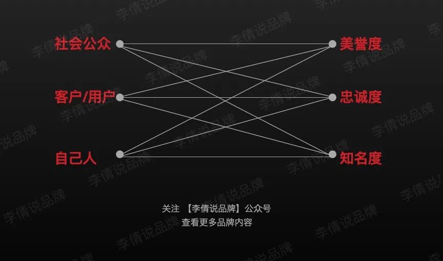 干货｜年度品牌规划怎么写？