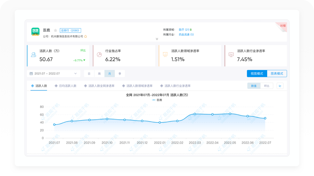 8000字拆解医鹿APP的结构与运营技巧！