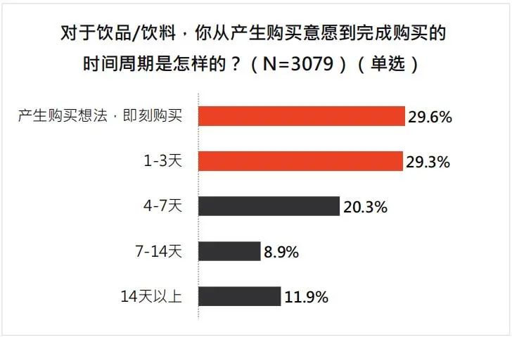 小红书2022年饮料行业用户洞察报告出炉