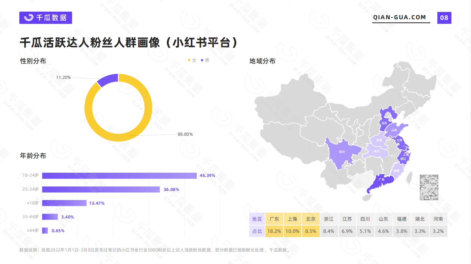 小红书4大主要人群的消费特征，你占了几个？