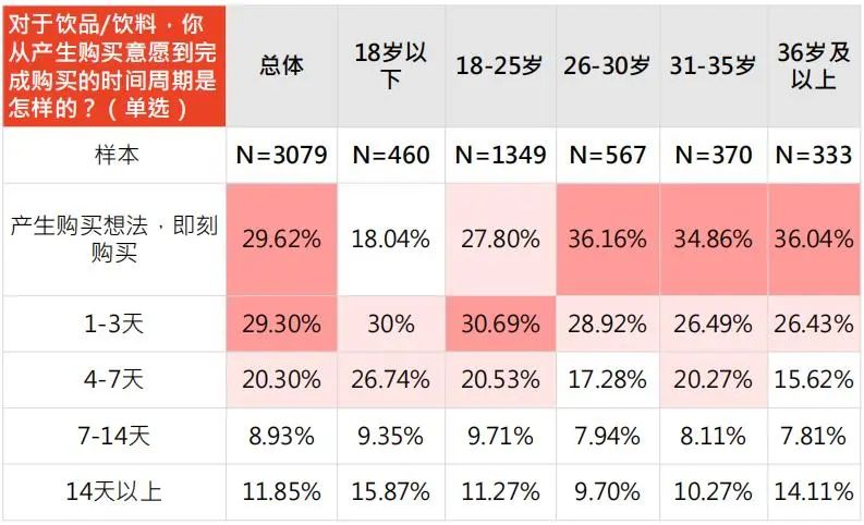 小红书2022年饮料行业用户洞察报告出炉