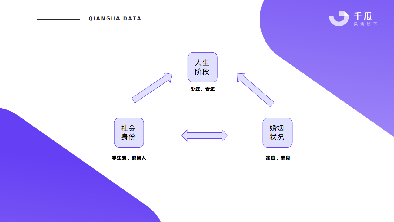 小红书4大主要人群的消费特征，你占了几个？