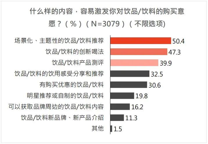 小红书2022年饮料行业用户洞察报告出炉