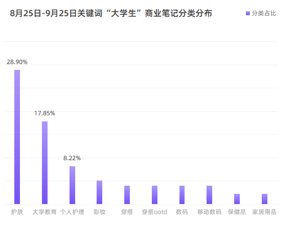 小红书4大主要人群的消费特征，你占了几个？