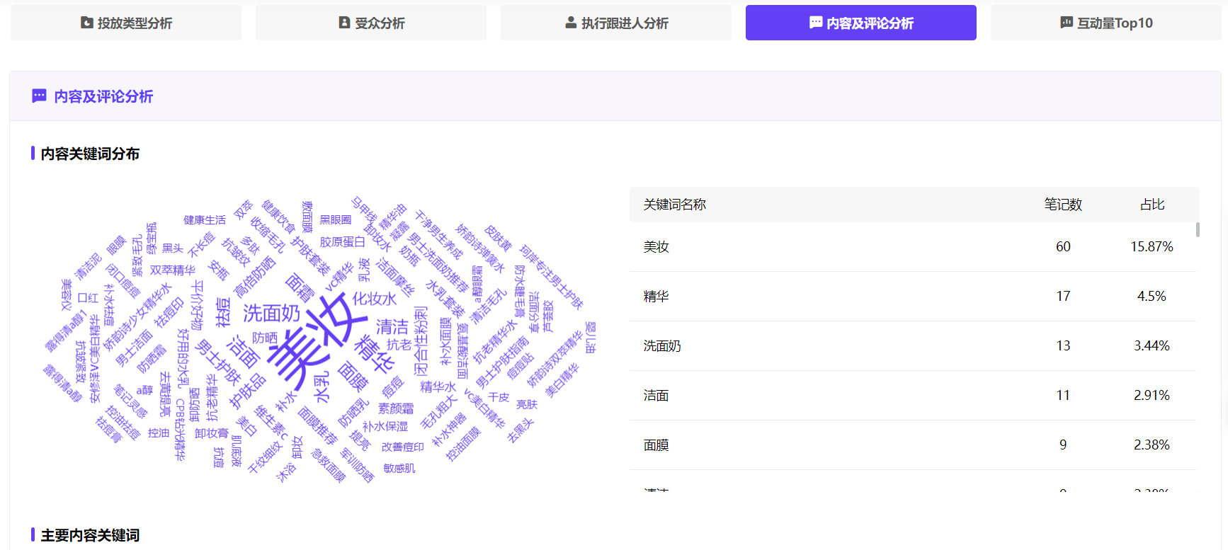 小红书4大主要人群的消费特征，你占了几个？