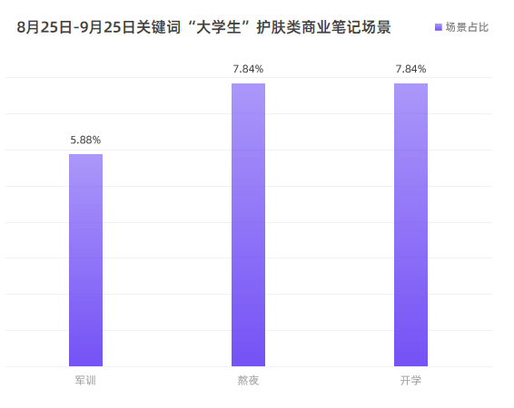 小红书4大主要人群的消费特征，你占了几个？