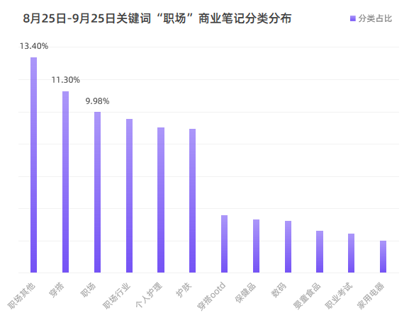 小红书4大主要人群的消费特征，你占了几个？