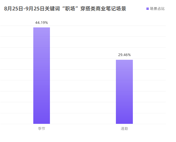 小红书4大主要人群的消费特征，你占了几个？