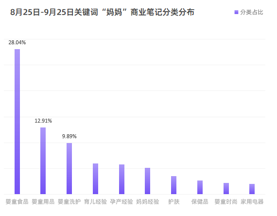 小红书4大主要人群的消费特征，你占了几个？