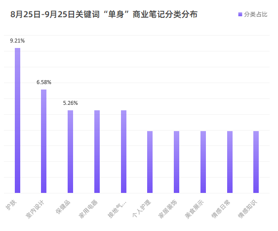 小红书4大主要人群的消费特征，你占了几个？