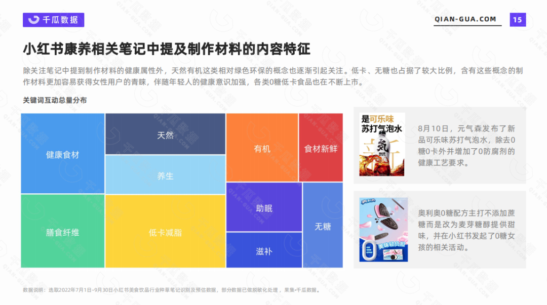 2022年Q3美食饮品市场数据报告