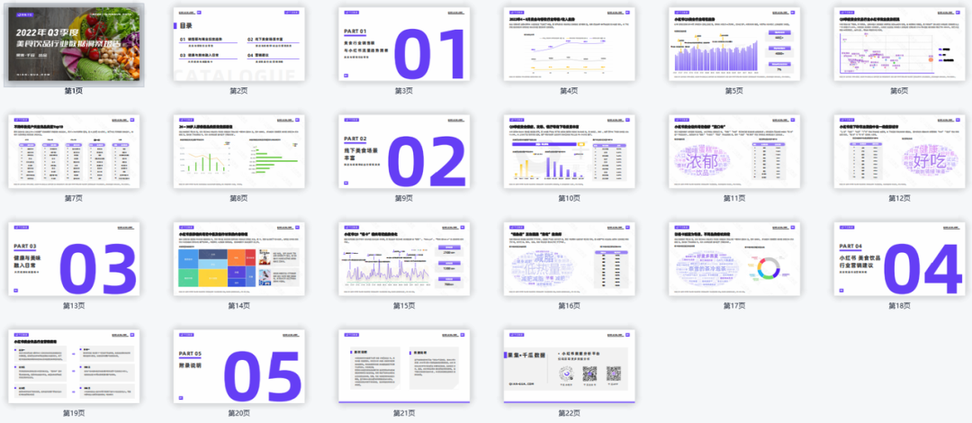 2022年Q3美食饮品市场数据报告