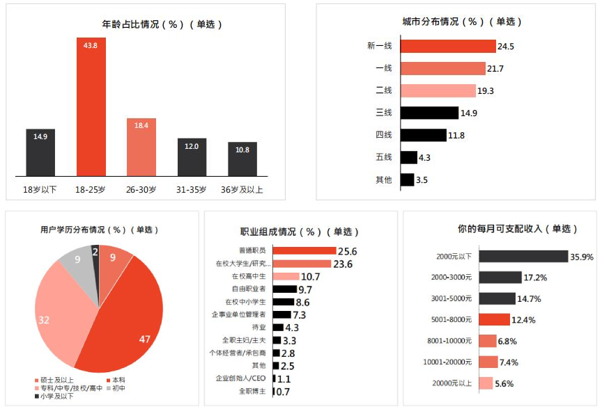 小红书2022年饮料行业用户洞察报告出炉