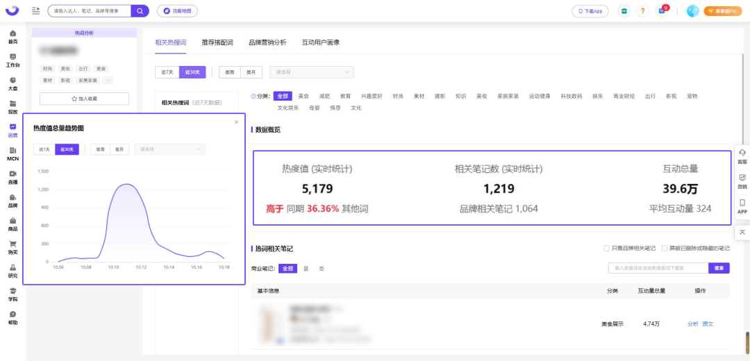 小红书2022年饮料行业用户洞察报告出炉