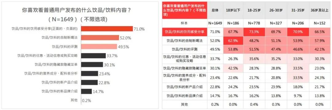 小红书2022年饮料行业用户洞察报告出炉