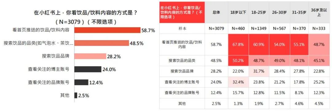 小红书2022年饮料行业用户洞察报告出炉