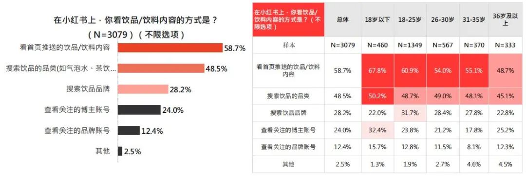 小红书2022年饮料行业用户洞察报告出炉