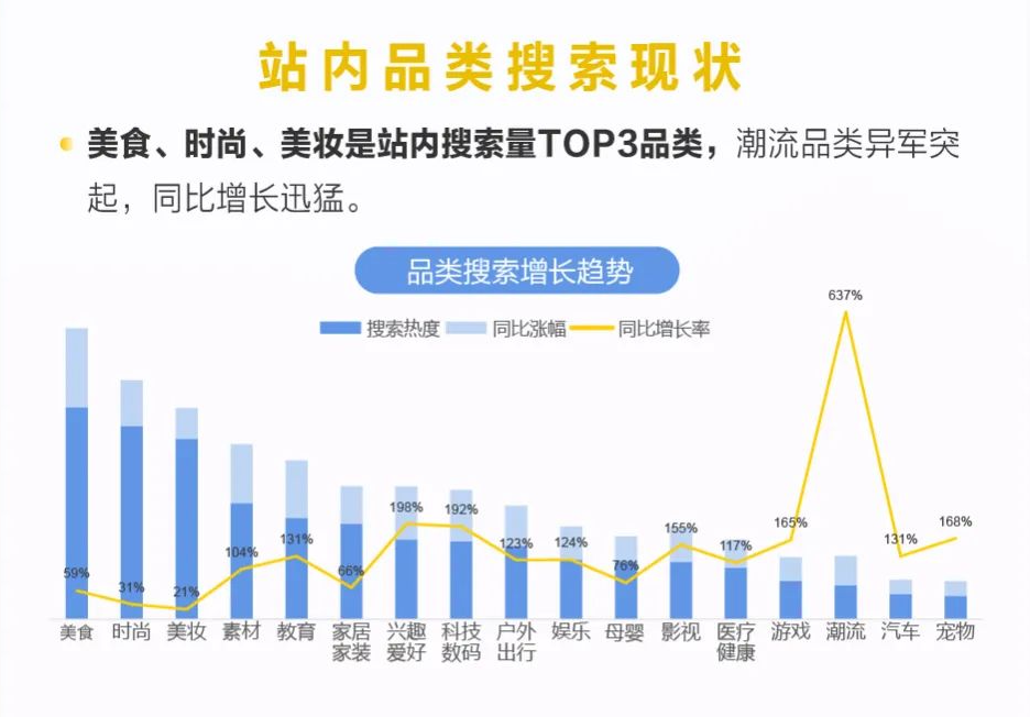 划重点！小红书双11营销趋势大揭秘