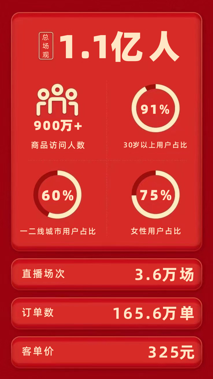 视频号冷启动直播间的完整方法（建议收藏）