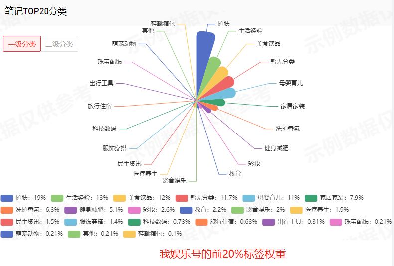 入局篇|小红书养号矩阵玩法指南