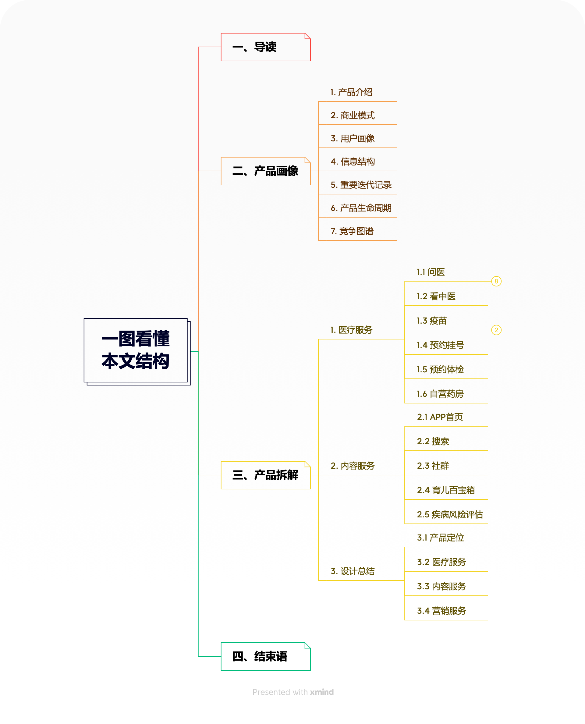 8000字拆解医鹿APP的结构与运营技巧！