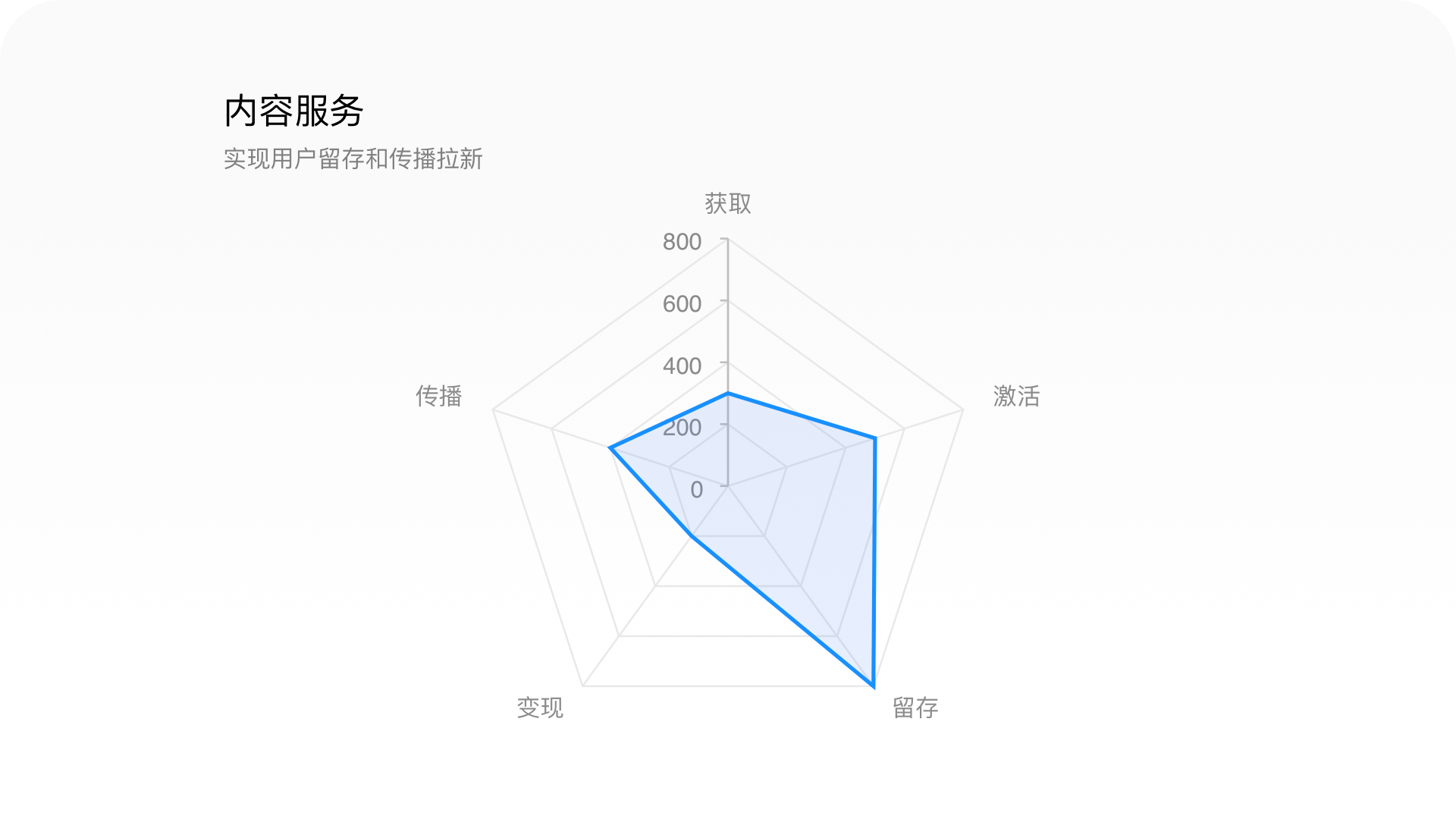 8000字拆解医鹿APP的结构与运营技巧！