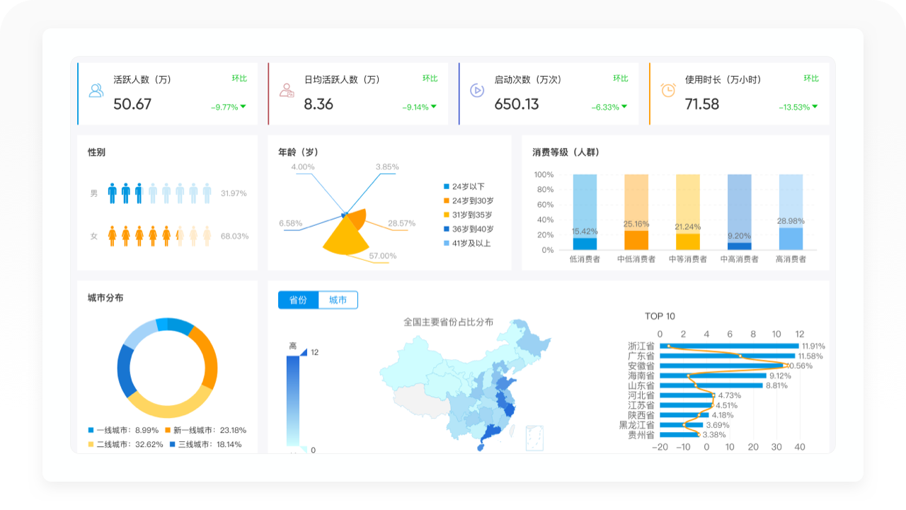 8000字拆解医鹿APP的结构与运营技巧！