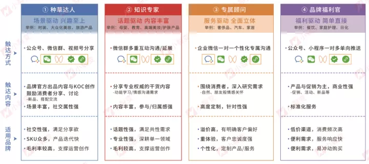 小裂变重磅发布：医美行业私域运营解决方案！