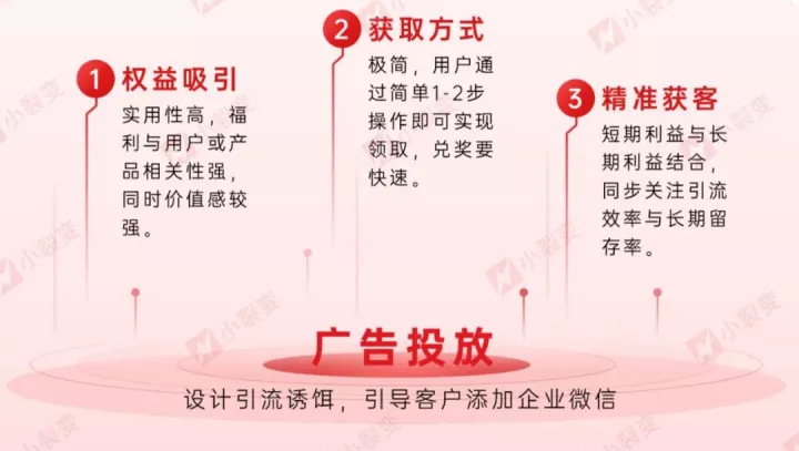 小裂变重磅发布：医美行业私域运营解决方案！