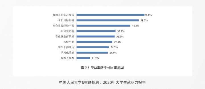 应聘新媒体运营简历怎么写？建议看看这个！