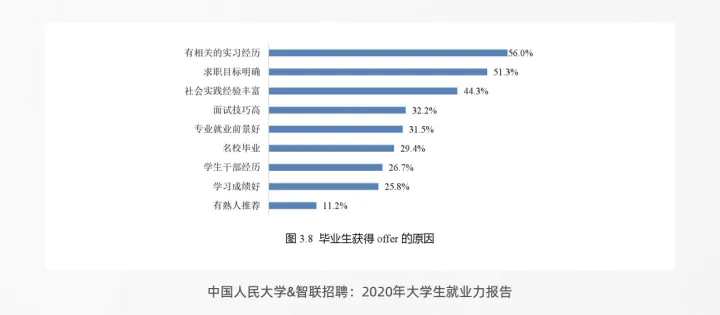应聘新媒体运营简历怎么写?建议看看这个!